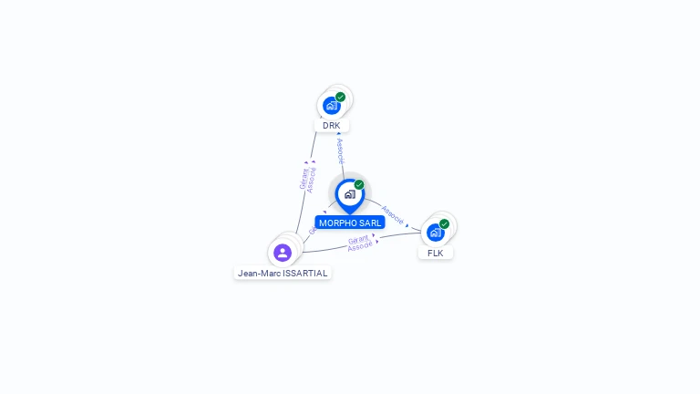 Cartographie gratuite de MORPHO SARL