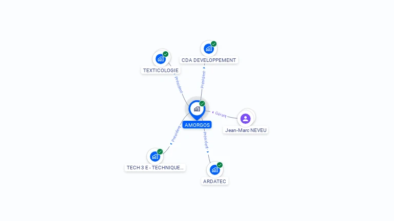 Cartographie gratuite d'AMORGOS