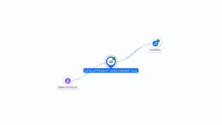 Cartographie gratuite de DEVELOPPEMENT GENIE ENERGETIQUE