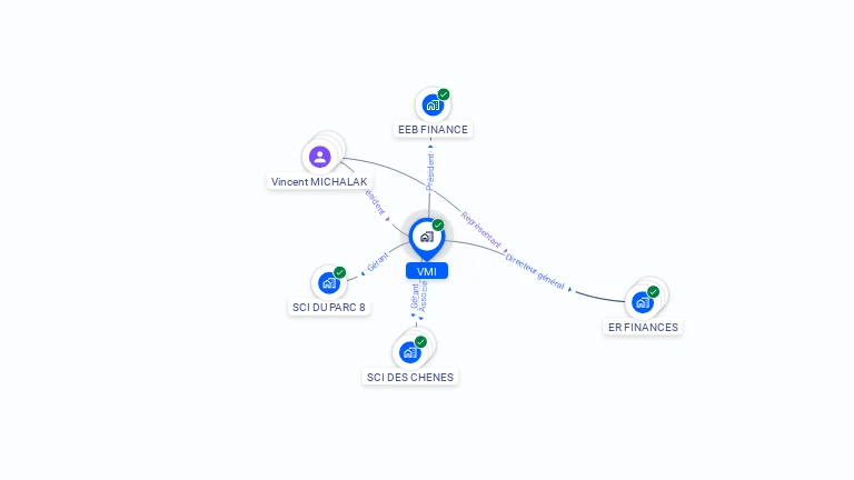 Cartographie gratuite de VMI