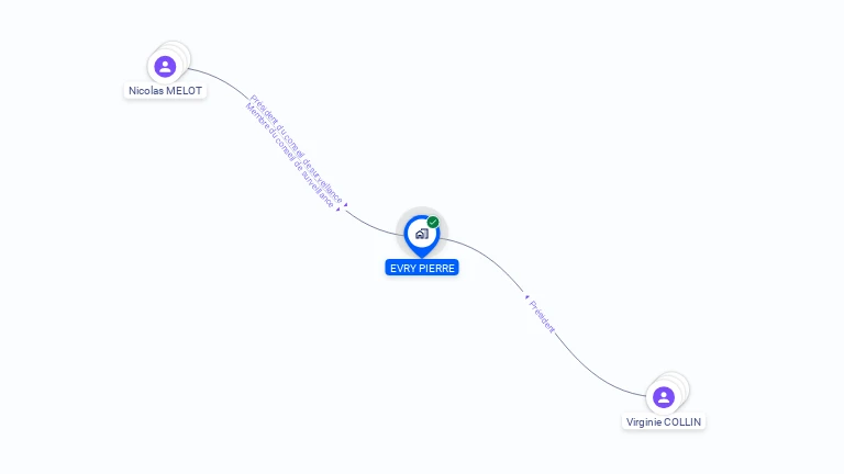 Cartographie gratuite d'EVRY PIERRE