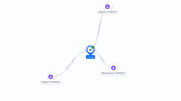 Cartographie gratuite de F.M.B