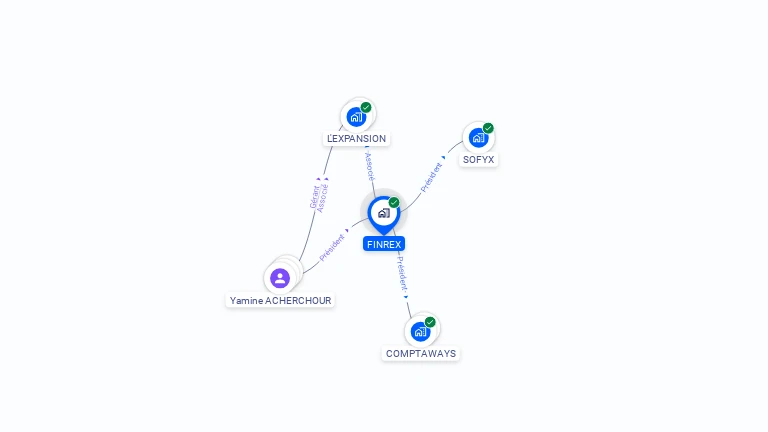 Cartographie gratuite de FINREX
