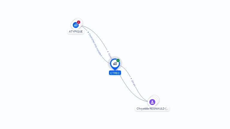 Cartographie gratuite de CTREC