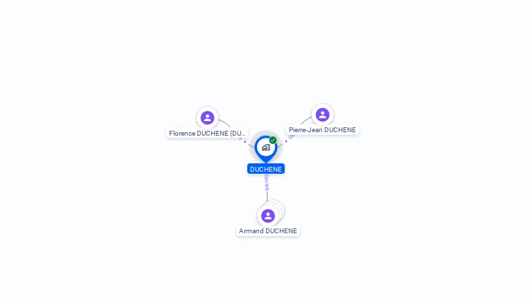 Cartographie gratuite de DUCHENE