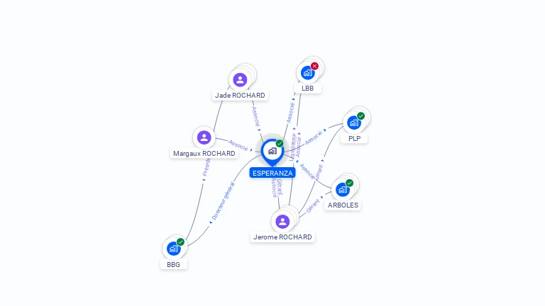 Cartographie gratuite d'ESPERANZA