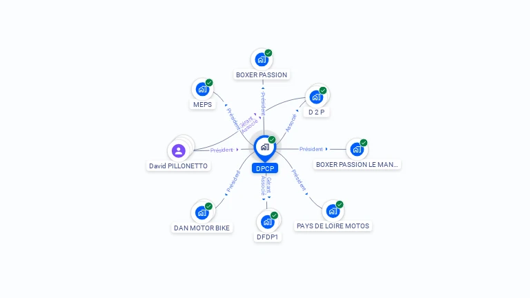 Cartographie gratuite de DPCP
