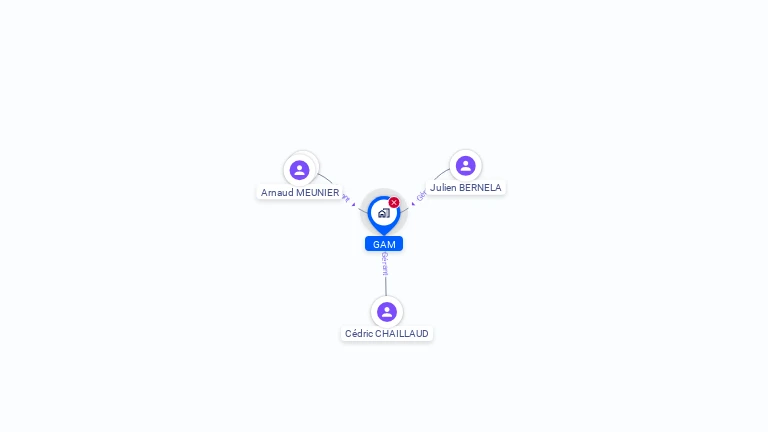 Cartographie gratuite de GAM