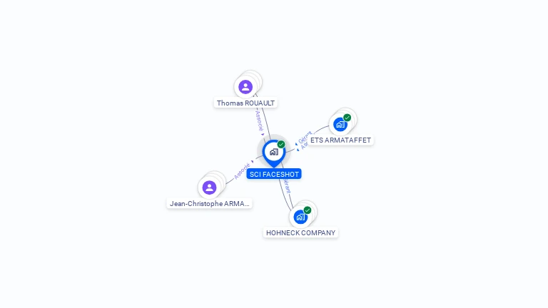 Cartographie gratuite de SCI FACESHOT