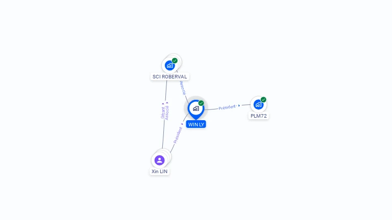 Cartographie gratuite de WIN LY