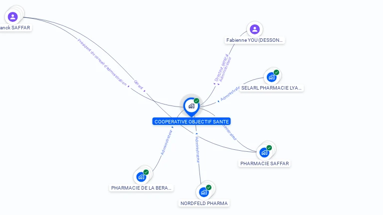 Cartographie gratuite de COOPERATIVE OBJECTIF SANTE