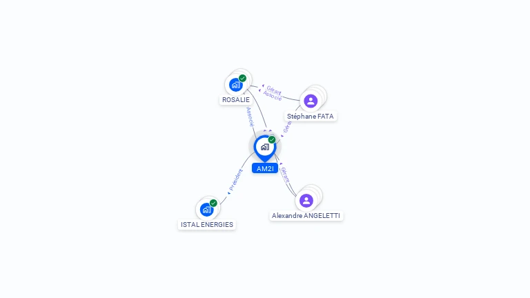 Cartographie gratuite d'AM2I
