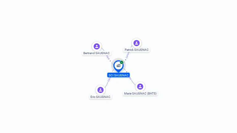 Cartographie gratuite de SCI SAUGNAC