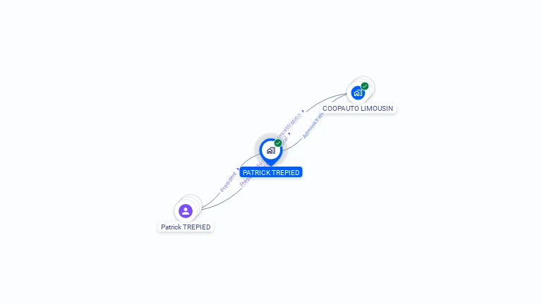 Cartographie gratuite de PATRICK TREPIED