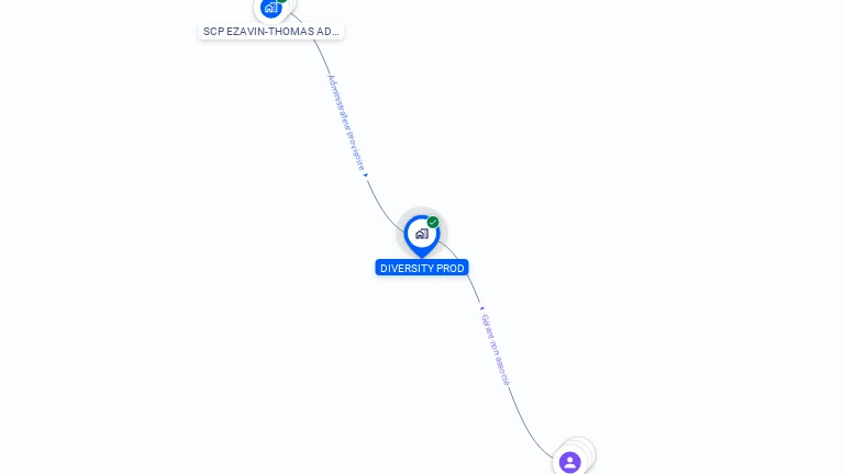 Cartographie gratuite de DIVERSITY PROD