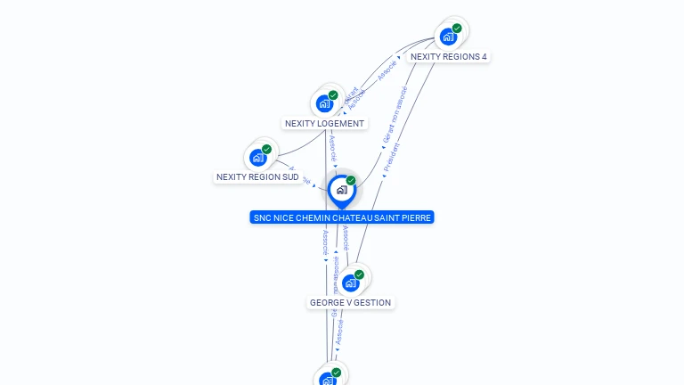 Cartographie gratuite de SNC NICE CHEMIN CHATEAU SAINT PIERRE