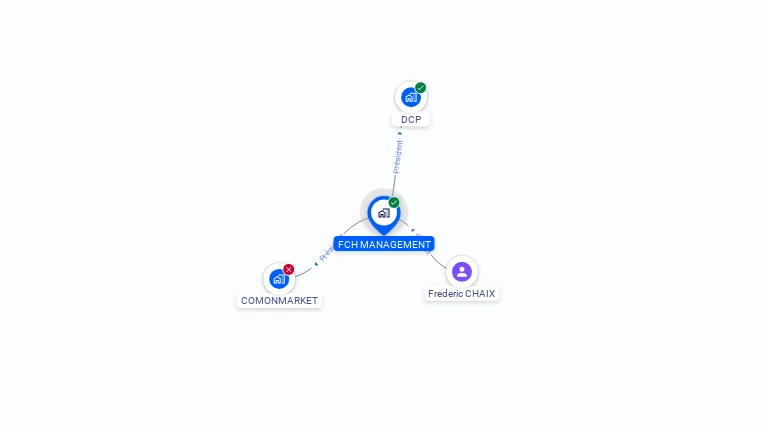 Cartographie gratuite de FCH MANAGEMENT