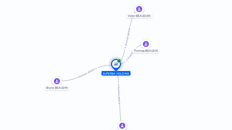 Cartographie gratuite de SUPERBA HOLDING