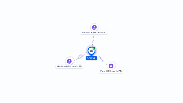 Cartographie gratuite de SCI FML