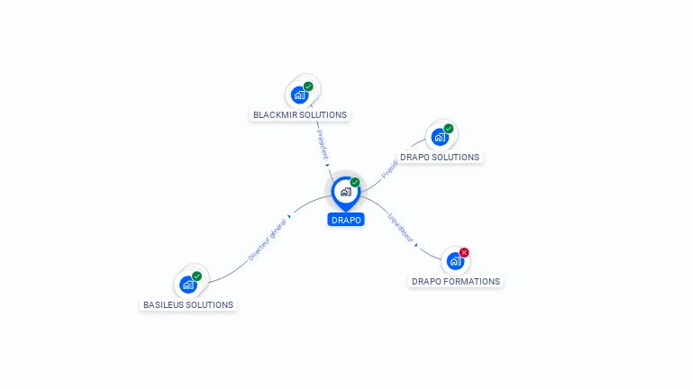 Cartographie gratuite de DRAPO