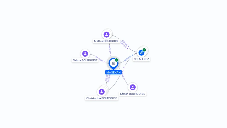 Cartographie gratuite de MASEKAH