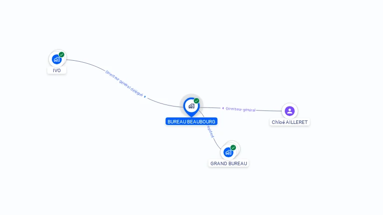 Cartographie gratuite de BUREAU BEAUBOURG
