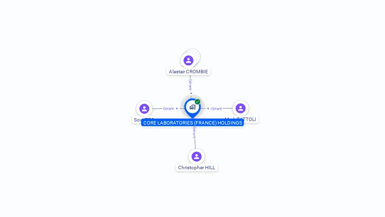 Cartographie gratuite de CORE LABORATORIES (FRANCE) HOLDINGS