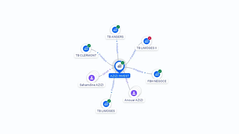 Cartographie gratuite d'AZIZI INVEST