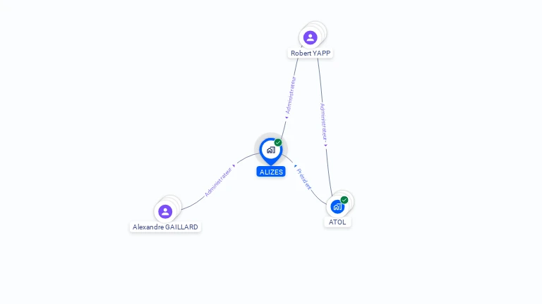 Cartographie gratuite d'ALIZES