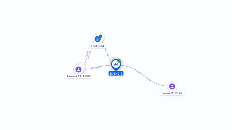 Cartographie gratuite d'EVENDIS