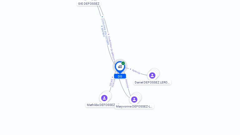 Cartographie gratuite de DG