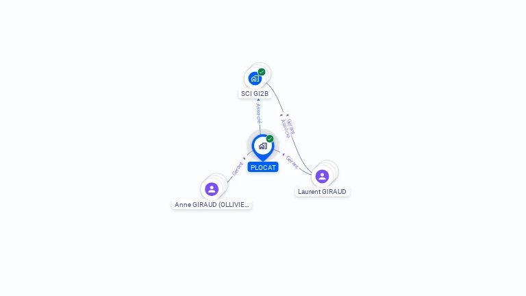 Cartographie gratuite de PLOCAT