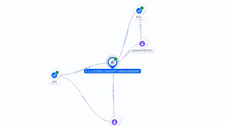 Cartographie gratuite d'E.C.A   ETUDE CONCEPT AMENAGEMENT