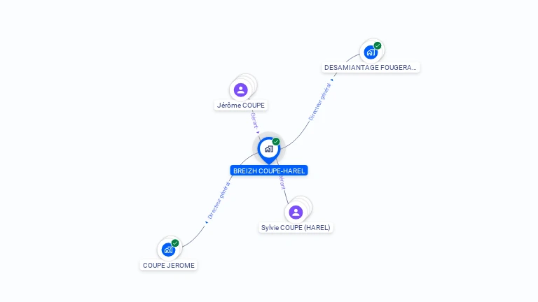 Cartographie gratuite de BREIZH COUPE-HAREL