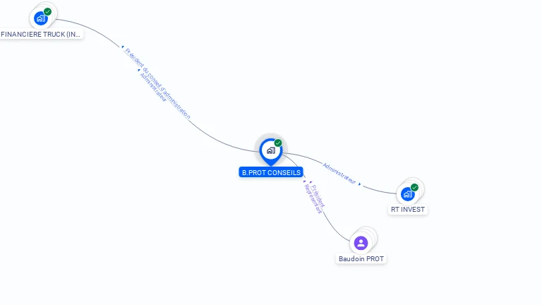 Cartographie gratuite de B.PROT CONSEILS