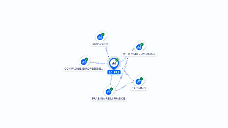 Cartographie gratuite de SCI PR2