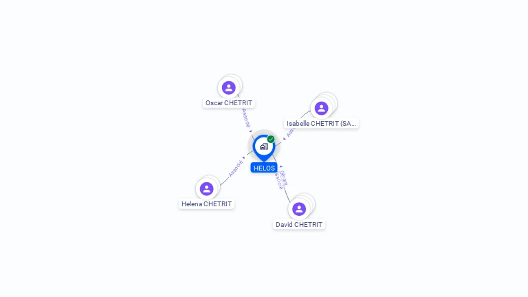 Cartographie gratuite de HELOS