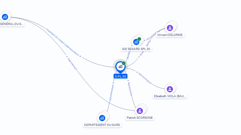 Cartographie gratuite de S.P.L.30