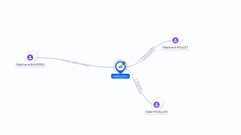 Cartographie gratuite de HORIZON +
