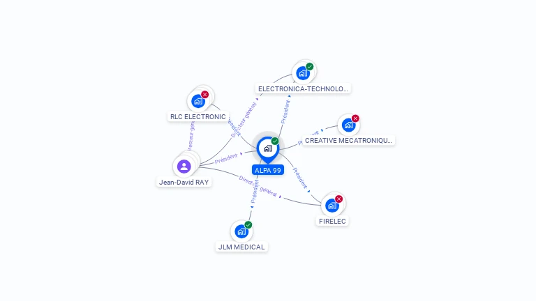 Cartographie gratuite d'ALPA 99