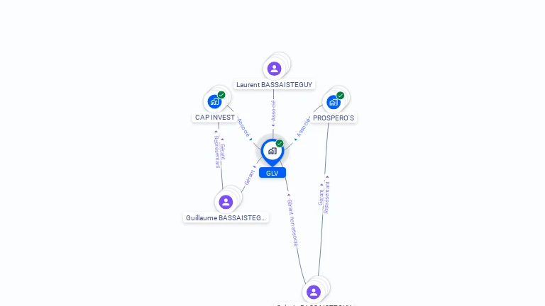 Cartographie gratuite de GLV