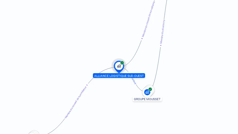 Cartographie gratuite d'ALLIANCE LOGISTIQUE SUD-OUEST