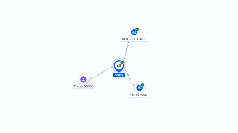 Cartographie gratuite de SGPH