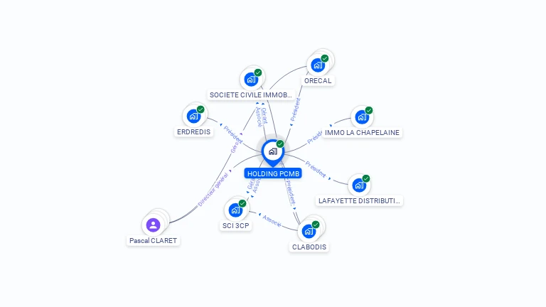 Cartographie gratuite de HOLDING PCMB