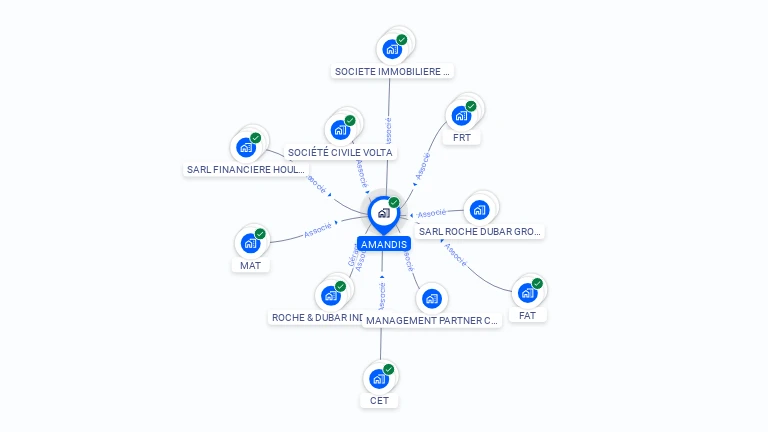 Cartographie gratuite d'AMANDIS