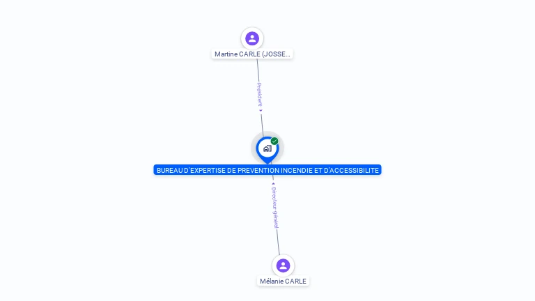 Cartographie gratuite de BUREAU D EXPERTISE DE PREVENTION INCENDIE ET D ACCESSIBILITE