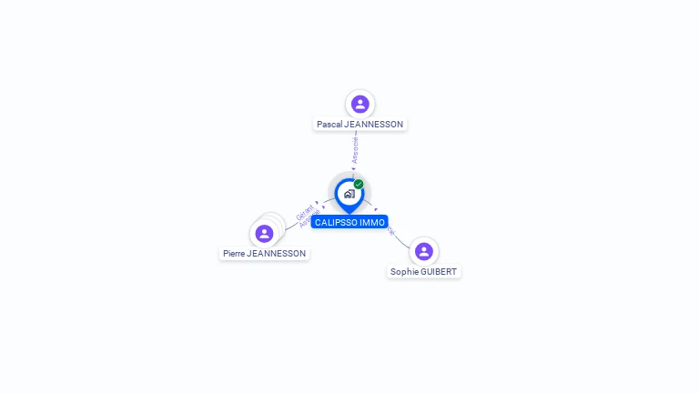 Cartographie gratuite de CALIPSSO IMMO