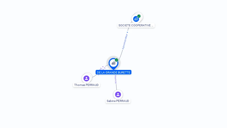 Cartographie gratuite de DE LA GRANDE BURETTE