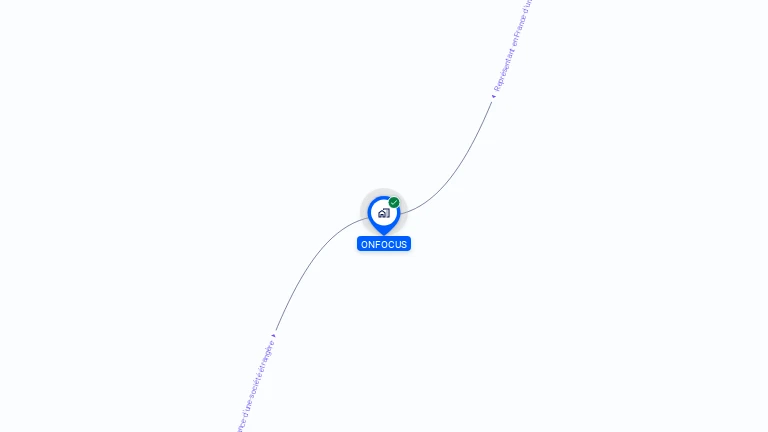 Cartographie gratuite d'ONFOCUS