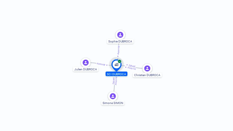 Cartographie gratuite de SCI DUBROCA